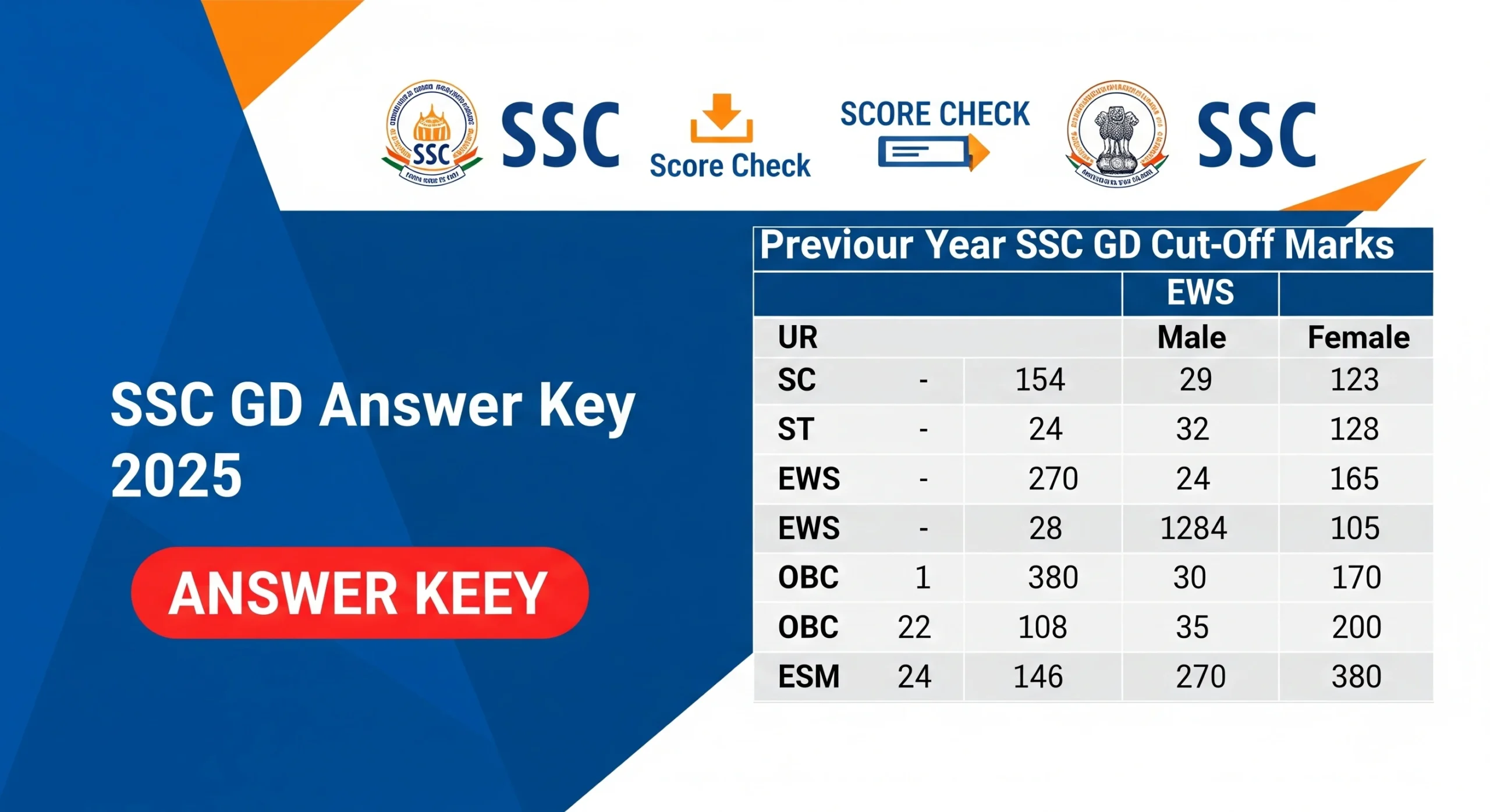 SSC GD Answer Key 2025